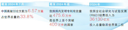 科技部宣布支持多项科学界发起的国际大科学计划