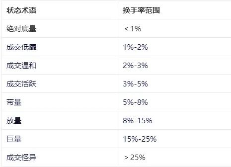 6月23日科创板高换手率股票（附股）