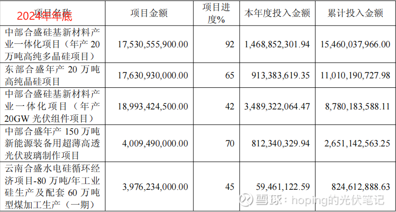 合盛硅业现4笔大宗交易 合计成交250.00万股