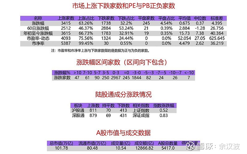 6月23日科创板高换手率股票（附股）
