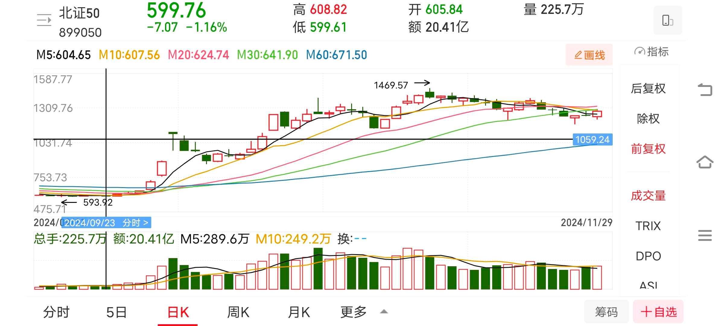 6月23日科创板高换手率股票（附股）