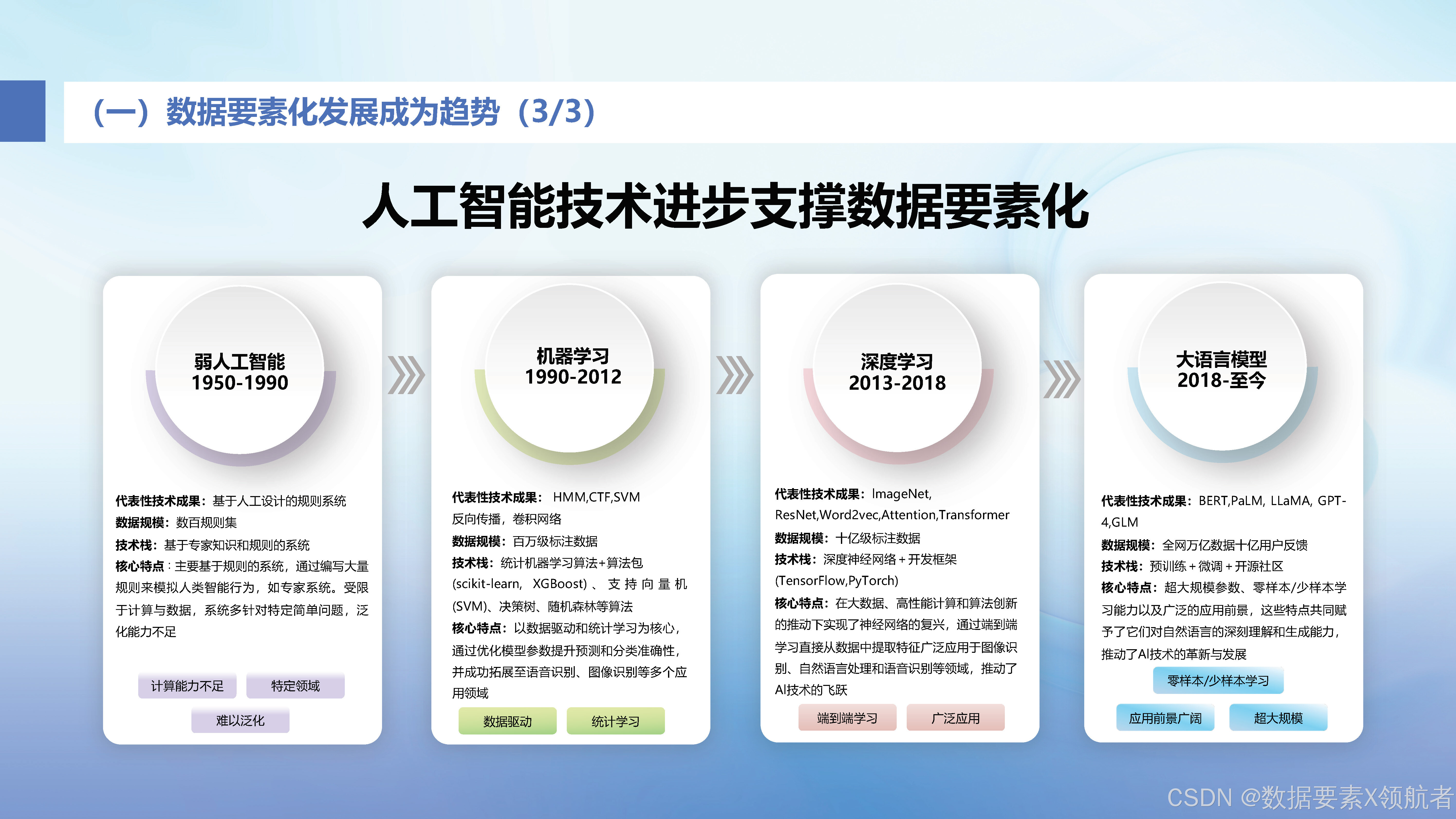 “数据要素×”行动取得阶段性成效