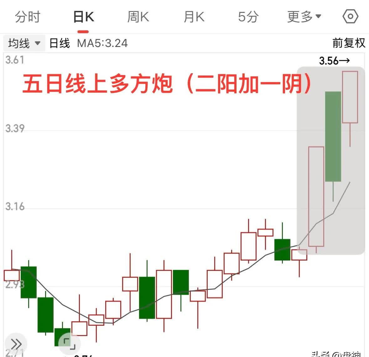 今日2563只个股突破五日均线