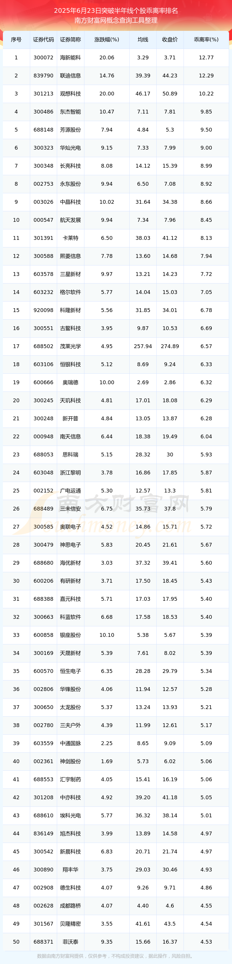 今日515只个股突破半年线