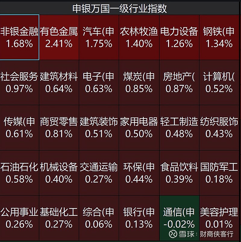 刚刚，A股异动！券商股集体拉升！