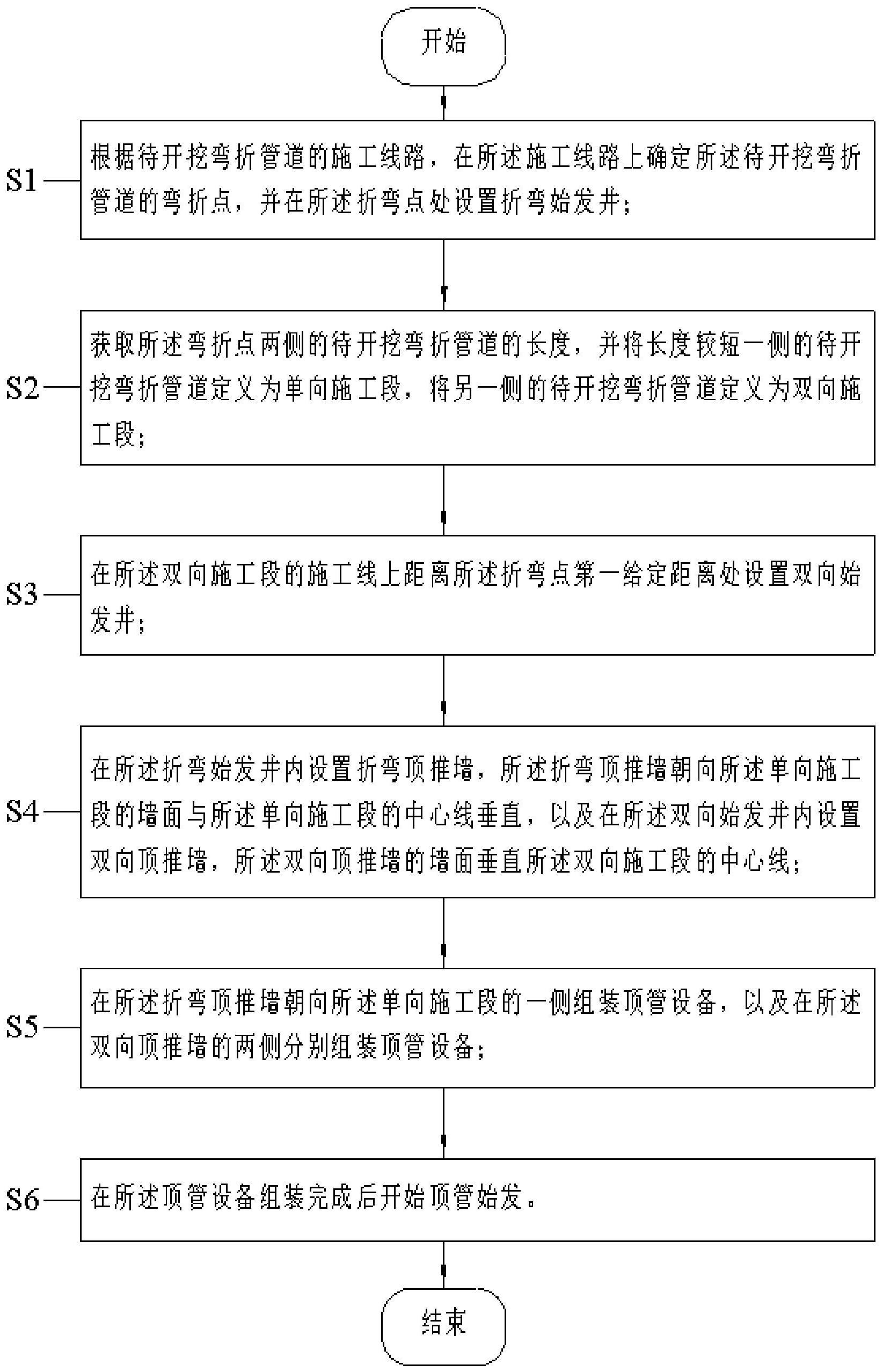 腾达建设获得实用新型专利授权：“一种顶管连接结构及顶管组件”