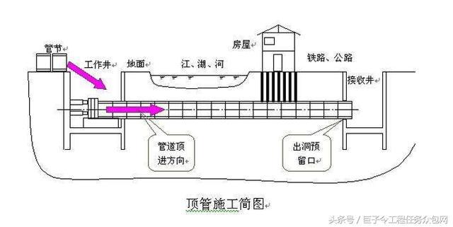 腾达建设获得实用新型专利授权：“一种顶管连接结构及顶管组件”