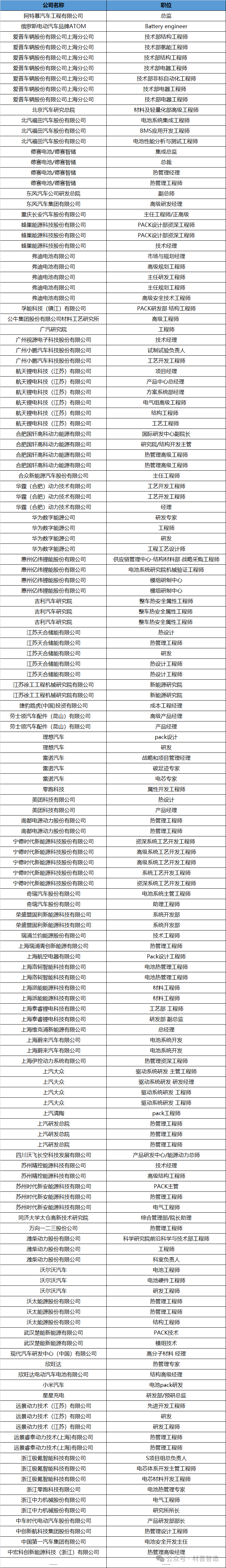 当升科技：多款电解质产品已获下游头部电池厂商与车企认证及导入