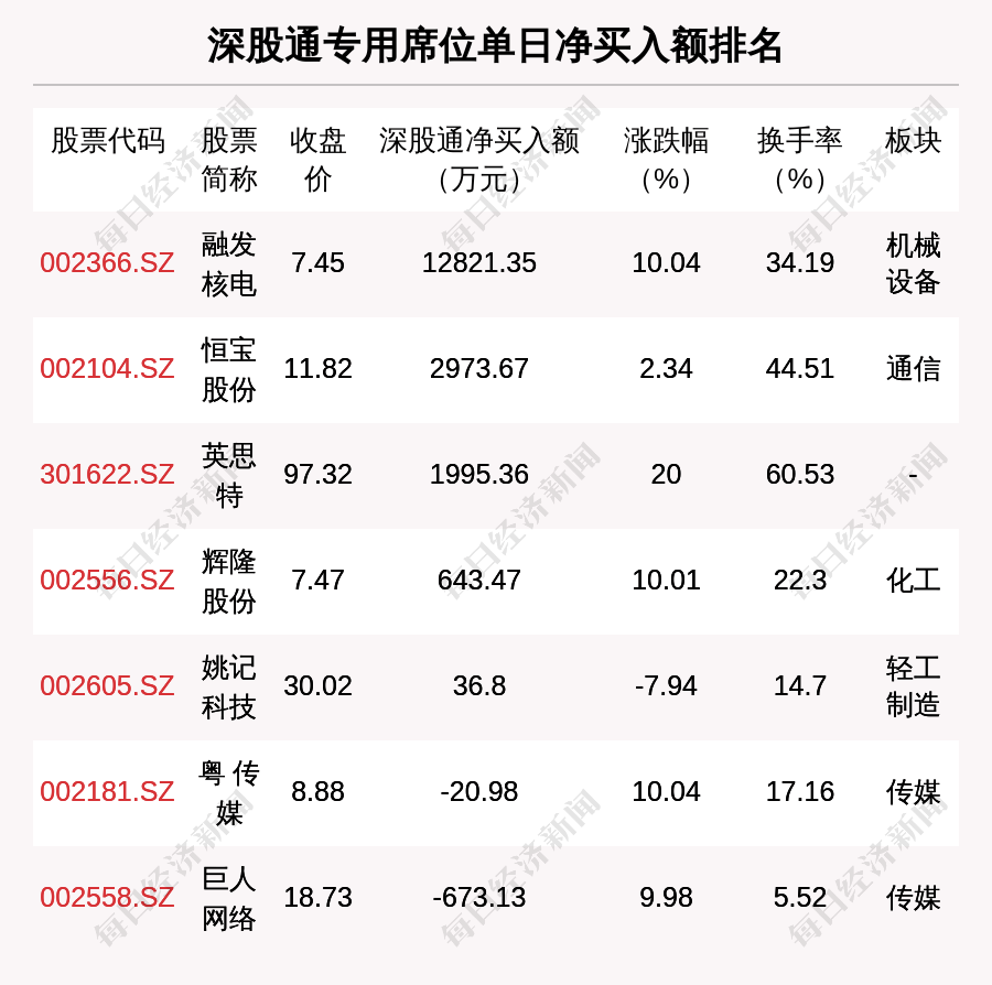 茂化实华6月24日龙虎榜数据