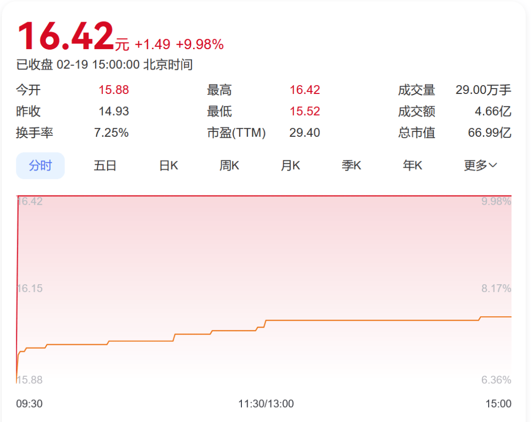 PEEK材料概念上涨3.87%，5股主力资金净流入超5000万元