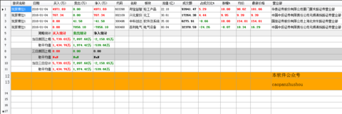 兴化股份6月24日龙虎榜数据