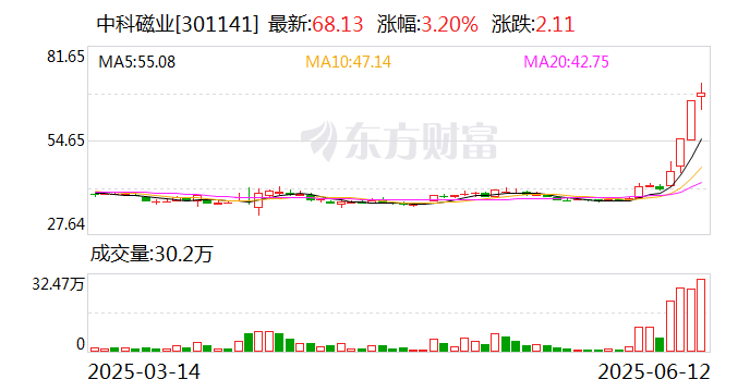 兴化股份6月24日龙虎榜数据