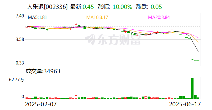 茂化实华6月24日龙虎榜数据