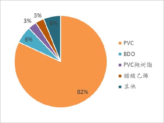 海象新材：PVC价格影响公司生产成本、毛利率