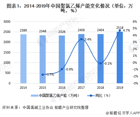 海象新材：PVC价格影响公司生产成本、毛利率