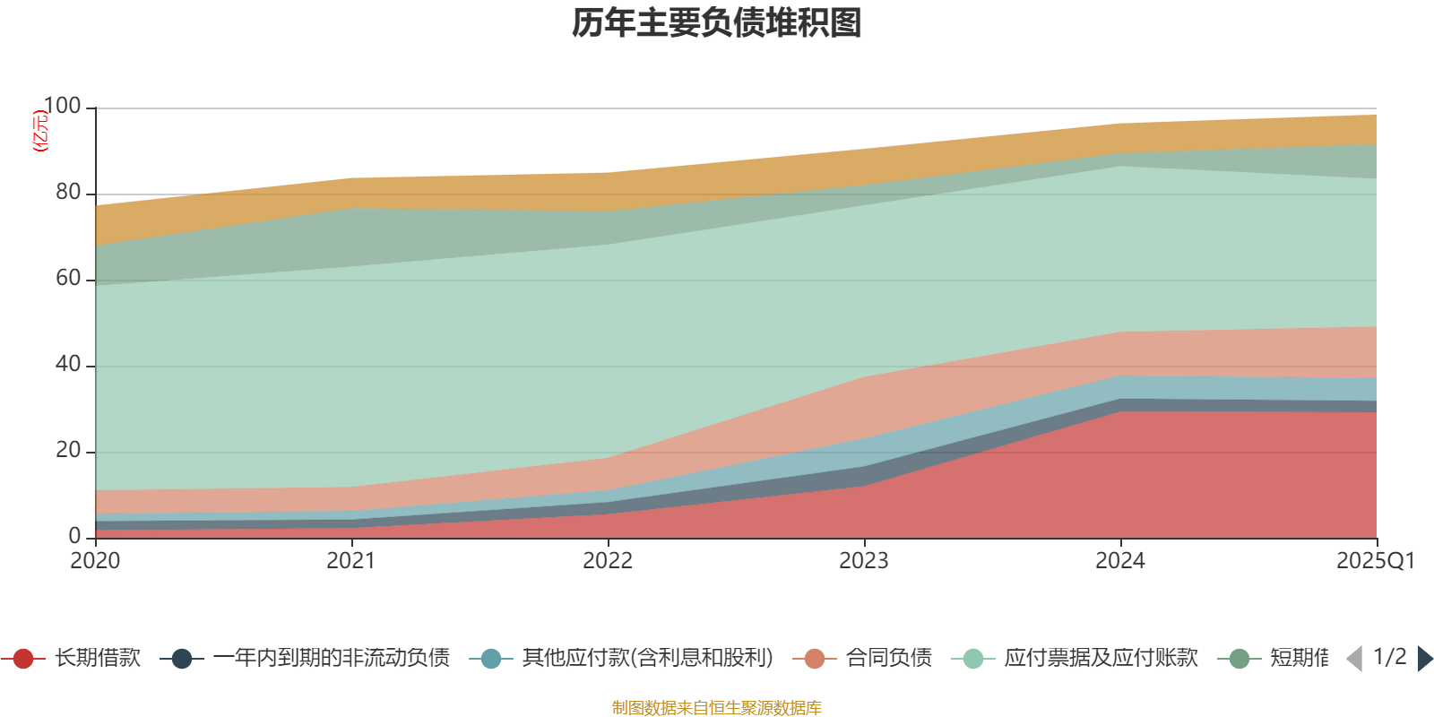 凌钢股份：公司产品在国内主要汽车生产厂商均有应用