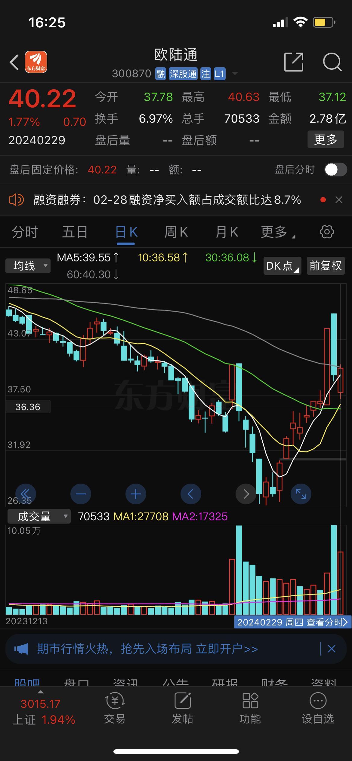 今日2532只个股突破五日均线