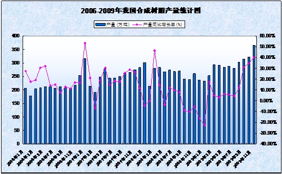 石油石化行业资金流出榜：洲际油气等9股净流出资金超5000万元