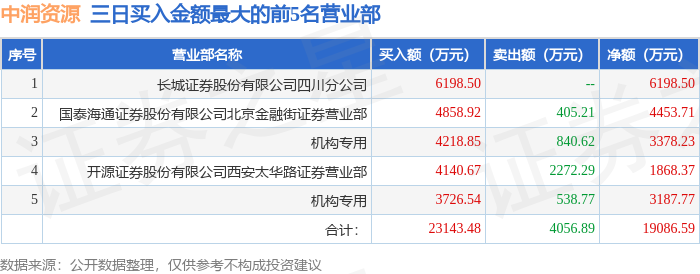 灵鸽科技换手率36.40%，龙虎榜上机构买入491.43万元，卖出760.20万元