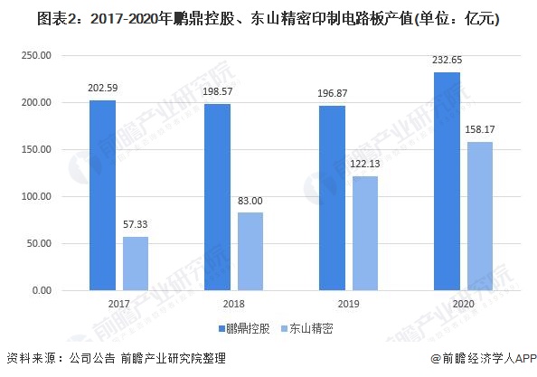 鹏鼎控股获得发明专利授权：“电路板及其制作方法”