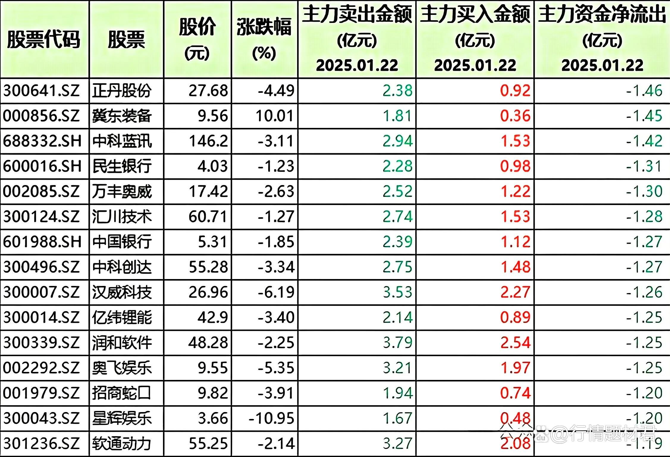 虹软科技发生5笔大宗交易 合计成交1262.35万元