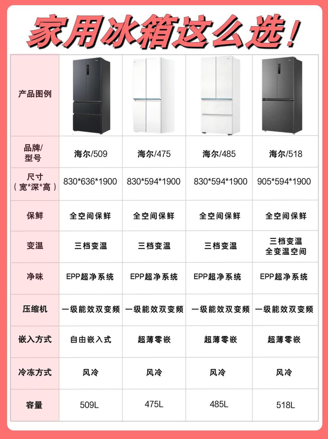 家用电冰箱能效国家标准更新