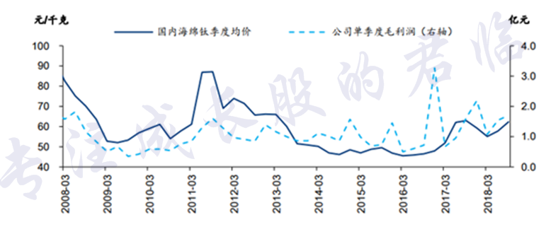 宝钛股份：拟2.87亿元增资扩股万豪钛金