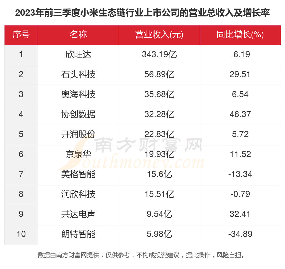 天源迪科：董事、高管拟合计减持公司不超0.47%股份