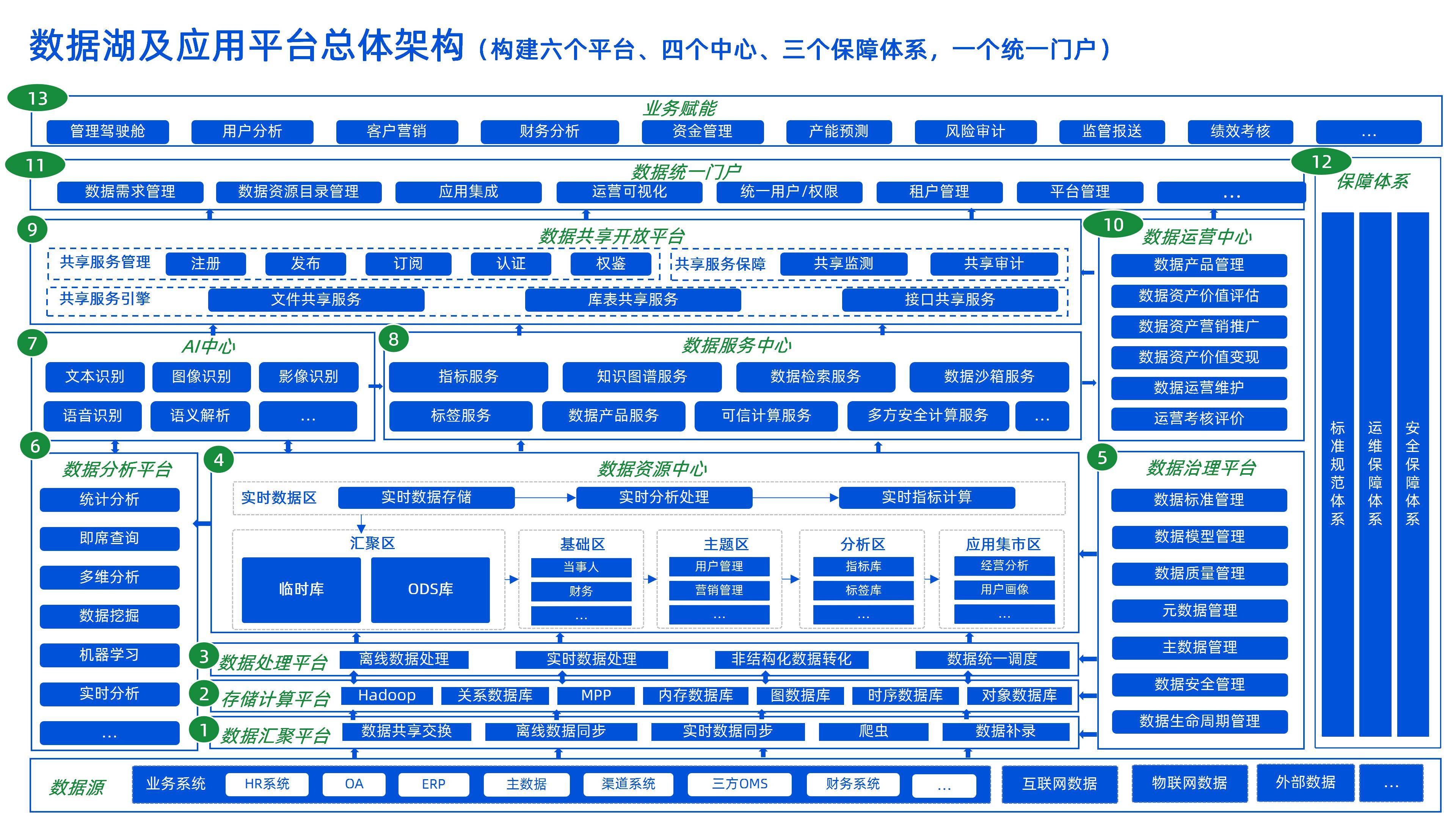 构建协同创新体制 提升工业软件产业竞争力