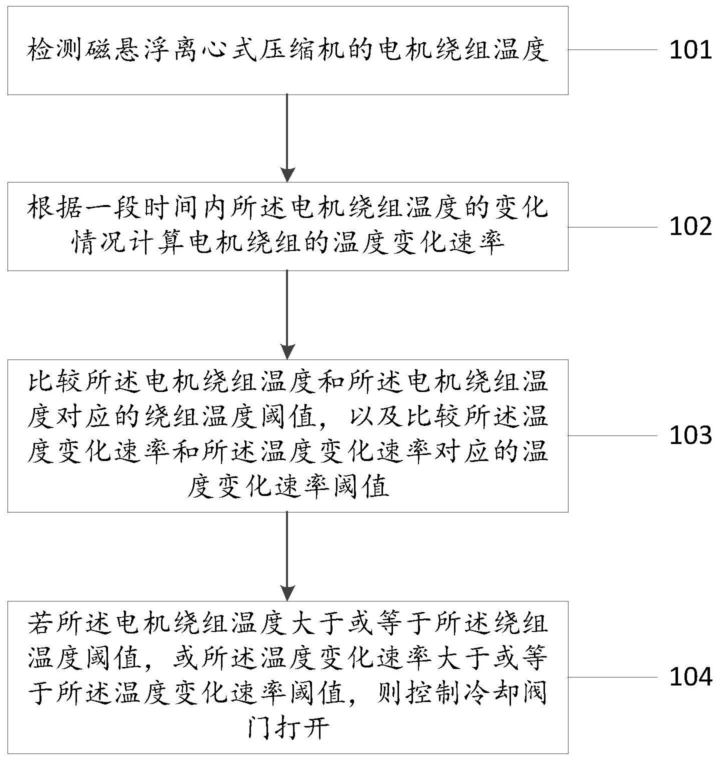 格力电器获得发明专利授权：“家居设备的控制方法、控制装置、存储介质及电子装置”
