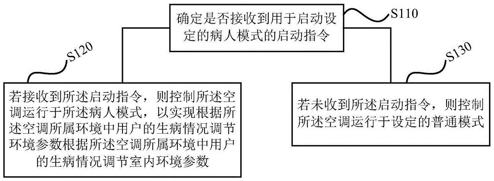 格力电器获得发明专利授权：“家居设备的控制方法、控制装置、存储介质及电子装置”