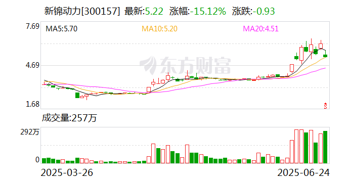 内蒙一机龙虎榜数据（6月24日）