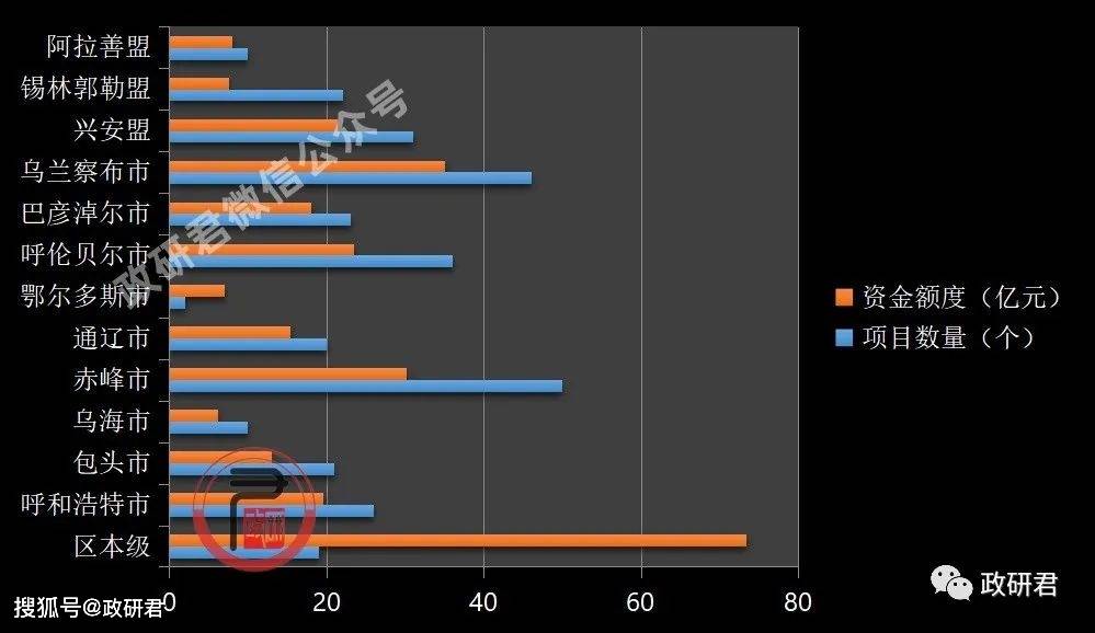 内蒙古出专项债新规 有何看点？