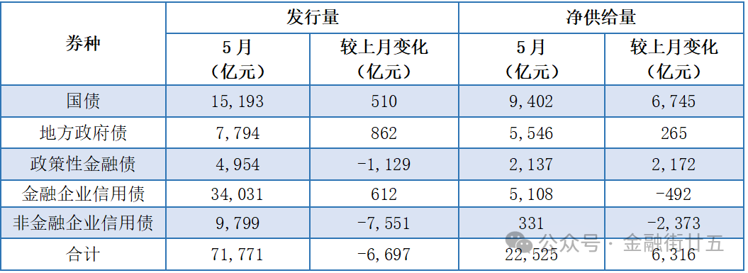 债市早参6月25日|六部门发文加大债券市场融资支持力度；30年特别国债发行“遇冷”，超长端国债收益率昨日触及1.85%