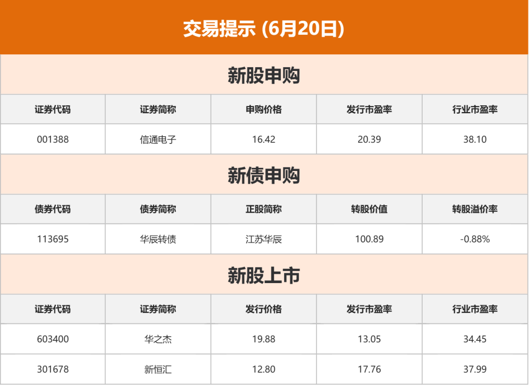 债市早参6月25日|六部门发文加大债券市场融资支持力度；30年特别国债发行“遇冷”，超长端国债收益率昨日触及1.85%