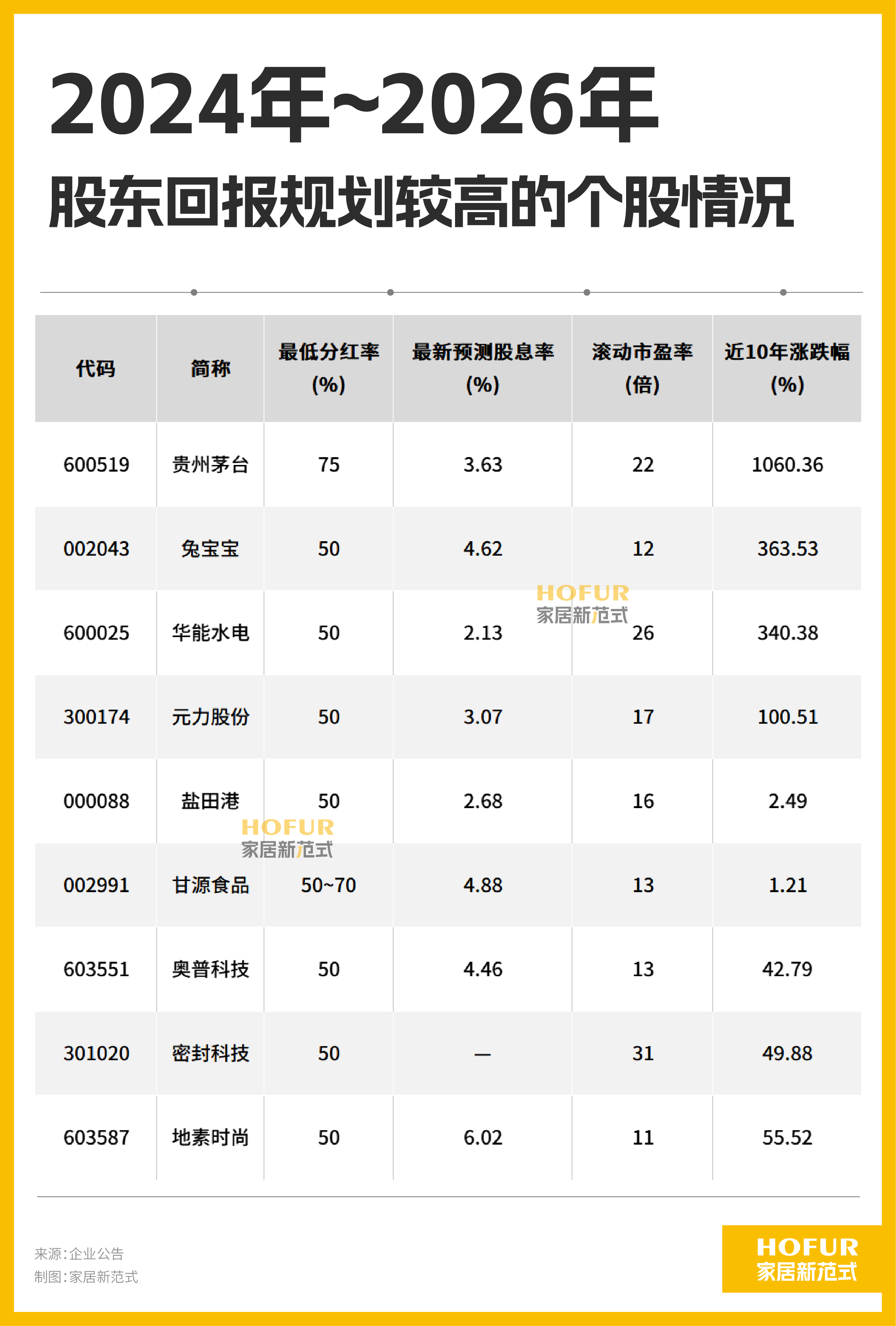 国有大行持续加大股票回购增持贷款业务推进力度;美债跌势不止丨金融早参