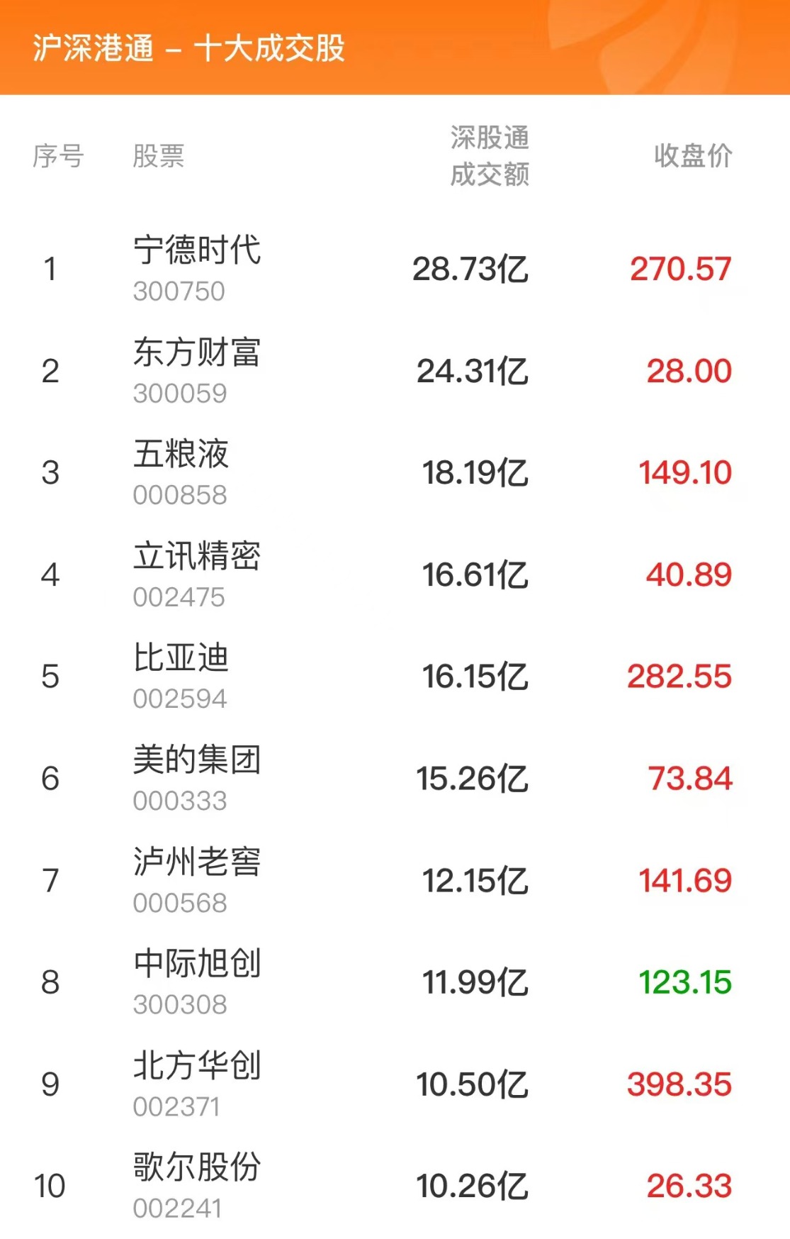 6月24日北向资金ETF成交额33.28亿元