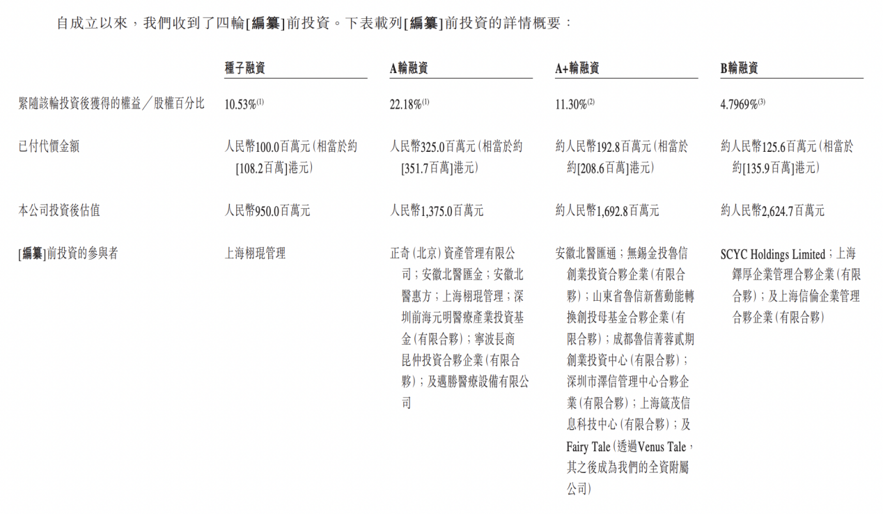 23家港股公司回购 斥资7.43亿港元