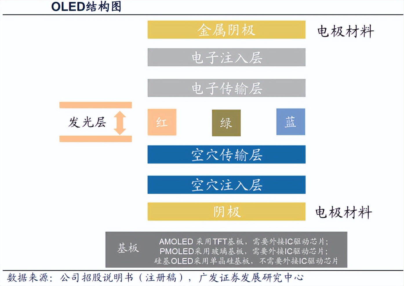 清越科技持续亏损，支柱业务患大客户依赖症，硅基OLED产品亏本卖