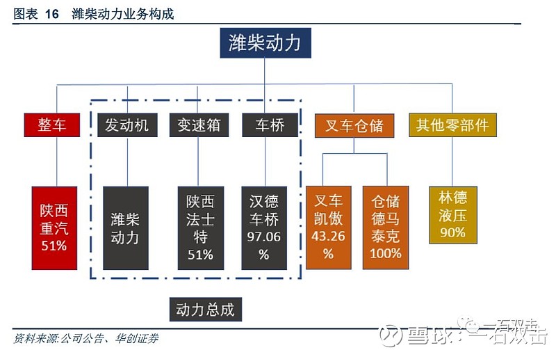 潍柴动力获得发明专利授权：“一种缸套密封结构及发动机”