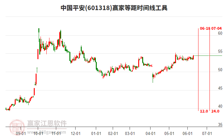 334股获杠杆资金大手笔加仓
