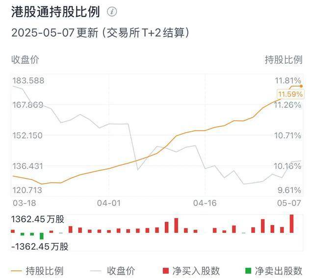 334股获杠杆资金大手笔加仓