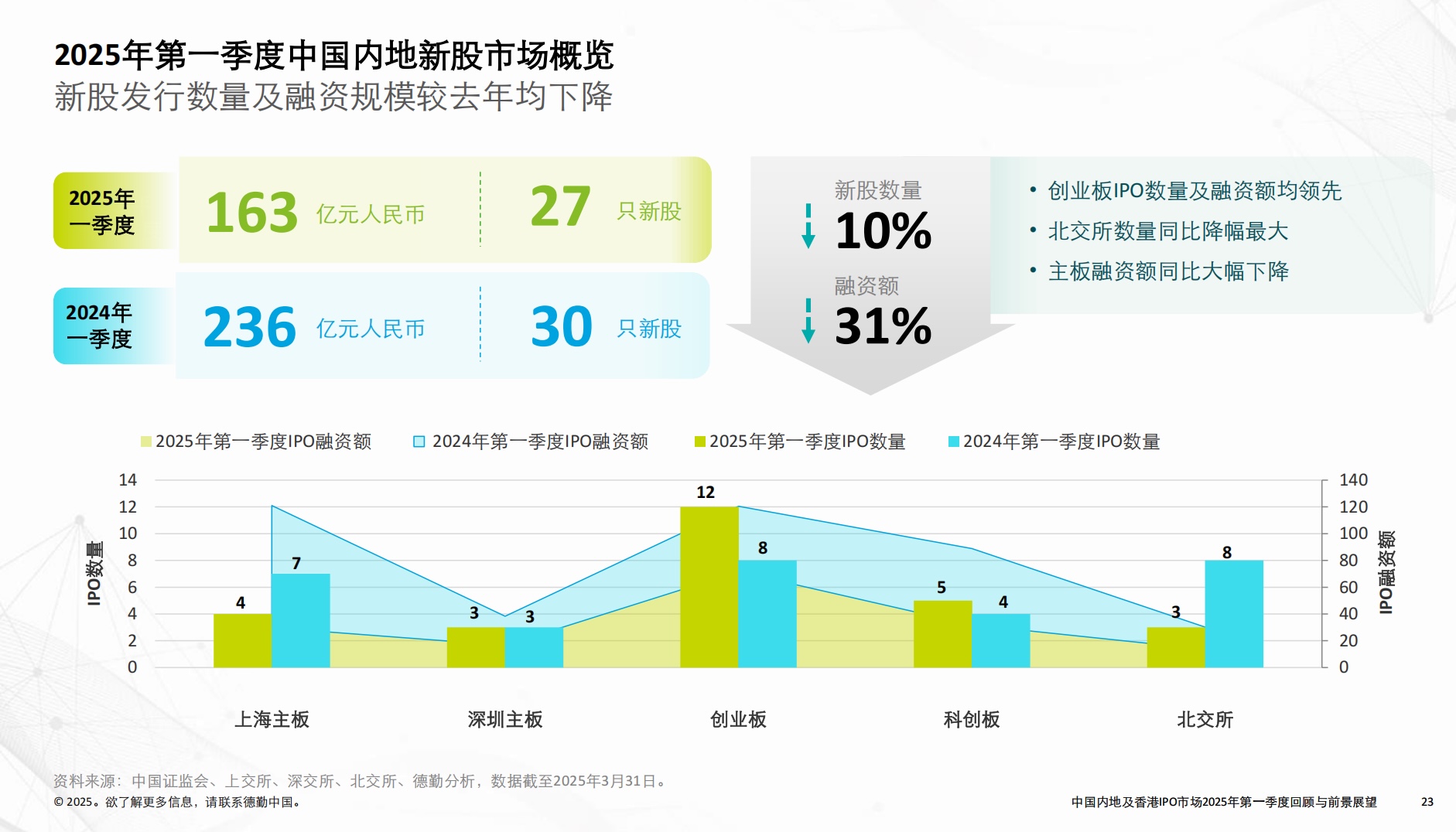 62只北交所股票获融资净买入超百万元