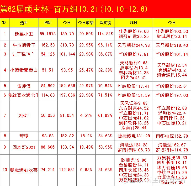 62只北交所股票获融资净买入超百万元