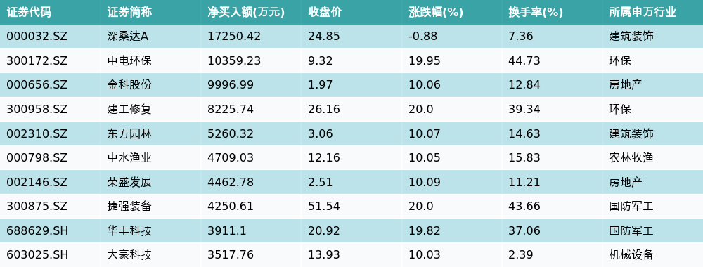 指南针6月25日龙虎榜数据