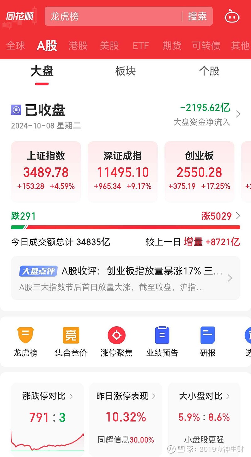 指南针6月25日龙虎榜数据