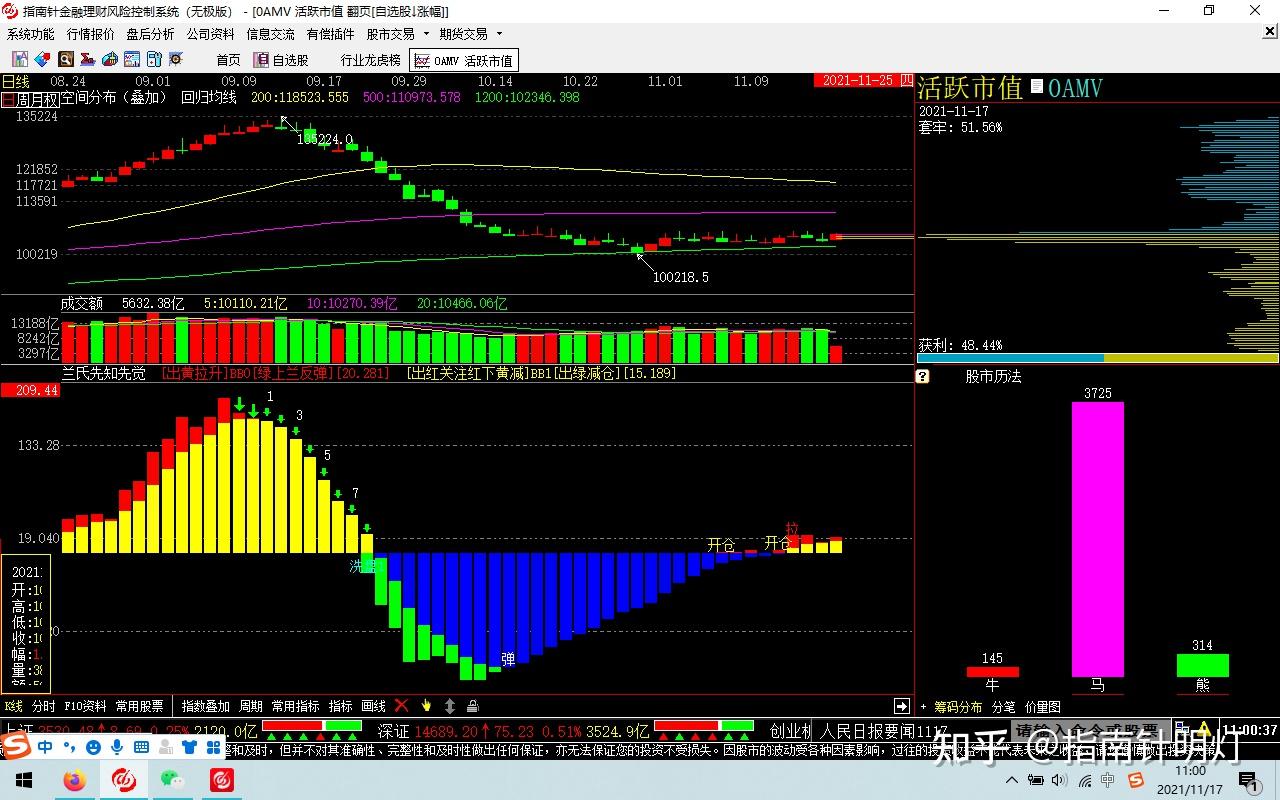 指南针6月25日龙虎榜数据
