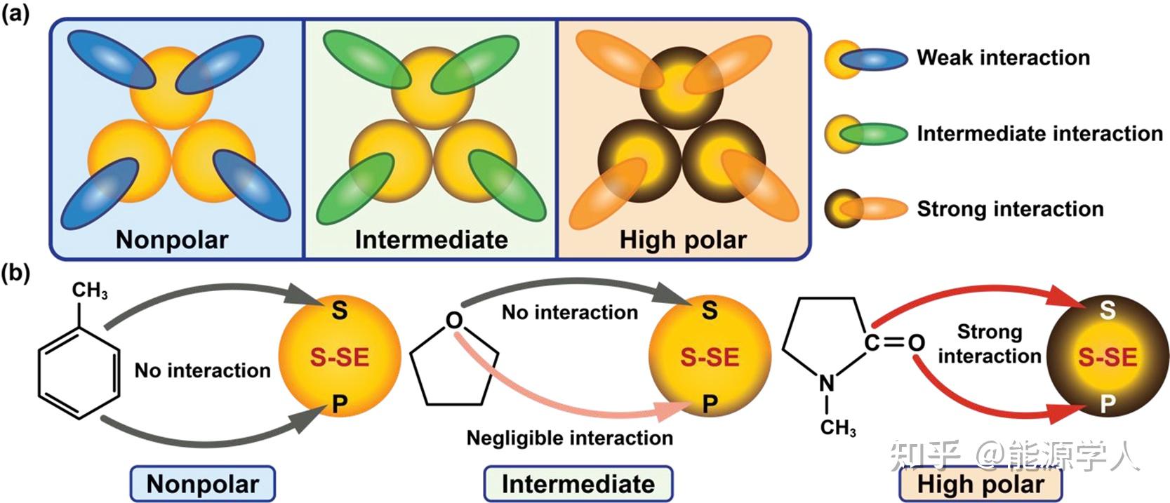 宏源药业：固态硫化物电解质已完成公斤级实验