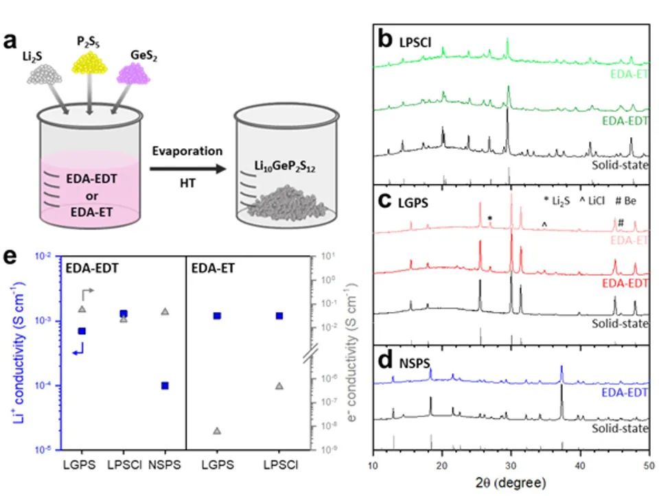 宏源药业：固态硫化物电解质已完成公斤级实验