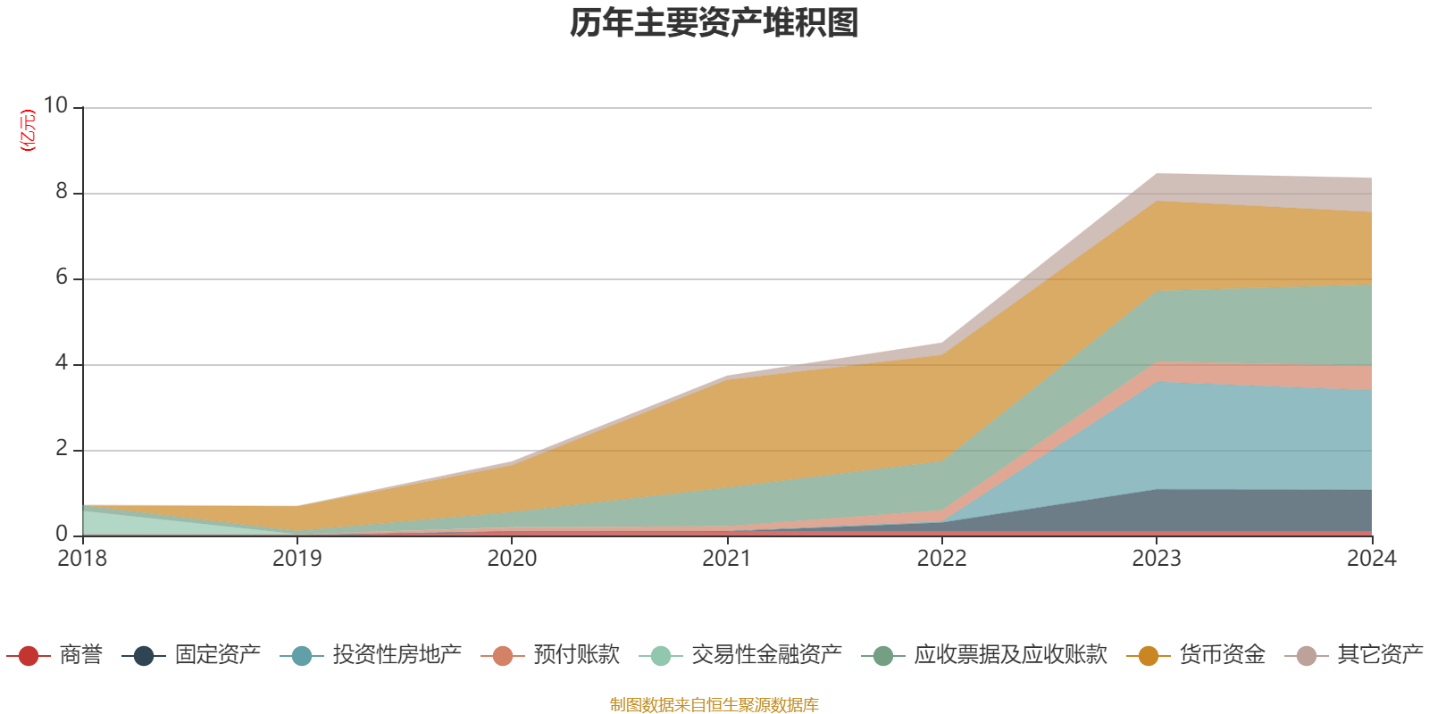 安永报告：2024年中国上市建筑公司收入和净利润下降 水利水电工程新签约订单上升